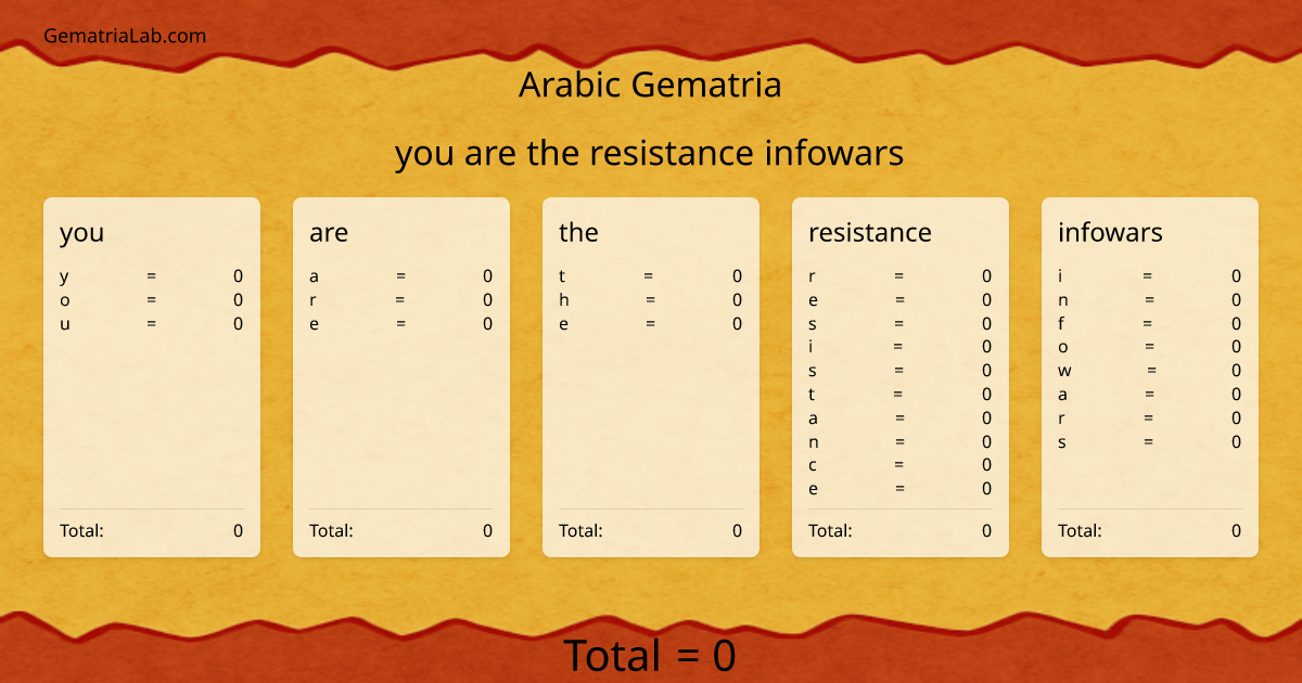 you are the resistance infowars in arabic Gematria